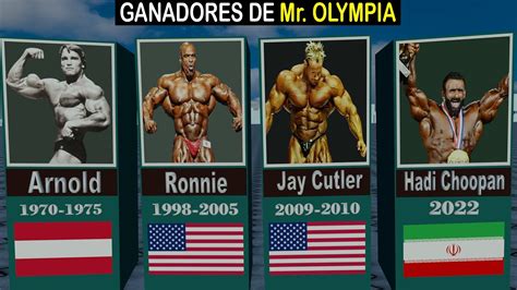 Cómo participar en la competencia Mr. Olympia